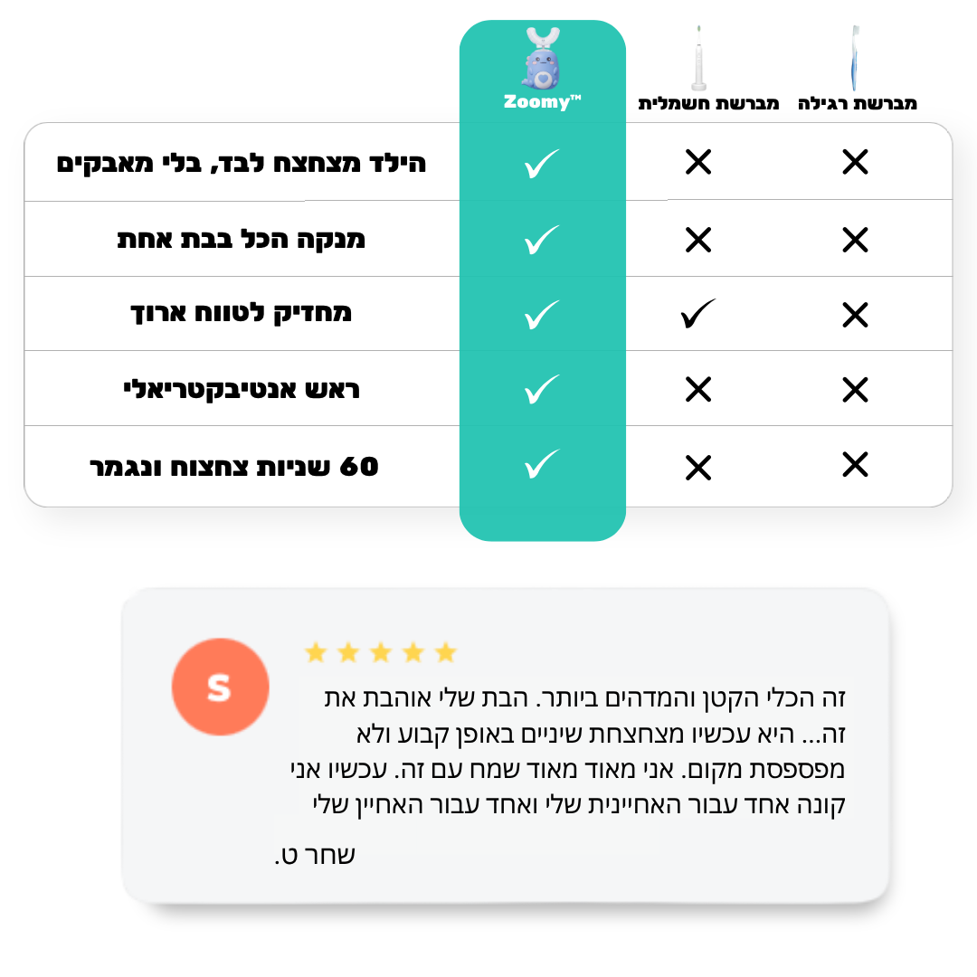 מברשת השיניים של Zoomy™