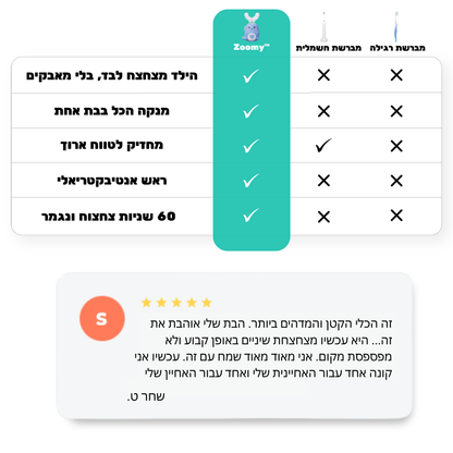 מברשת השיניים של Zoomy™